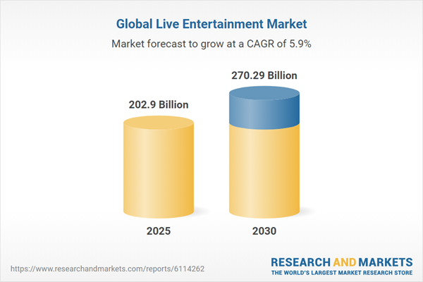 Live Entertainment Global Market Forecasts 2025-2030 | Web3, Sustainability, and Regional Expansion Emerge as Key Opportunities