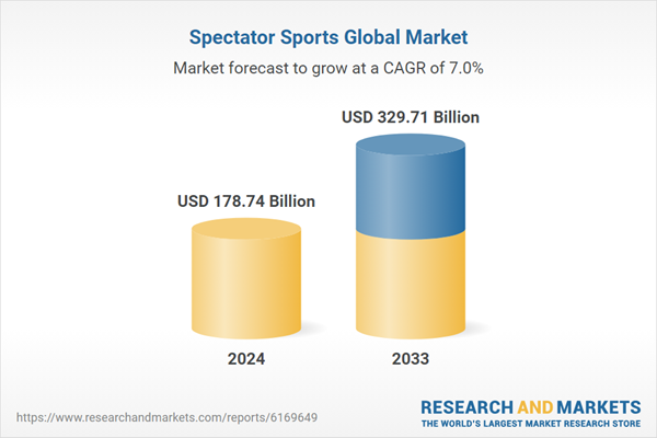 $329.71 Bn Spectator Sports Global Markets, 2025-2033 by Sports Type, Revenue Stream, Countries and Company Analysis